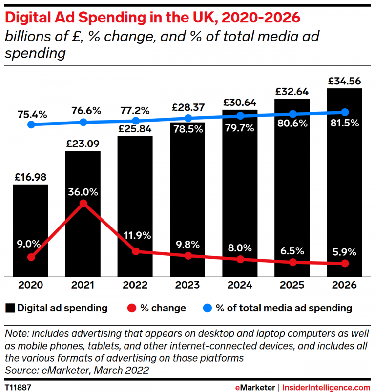 facebook-advertising-cost-in-the-uk-wiredmark